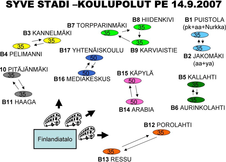 B17 YHTENÄISKOULU B9 KARVIAISTIE B4 PELIMANNI 50 B2 JAKOMÄKI (aa+ya) 10