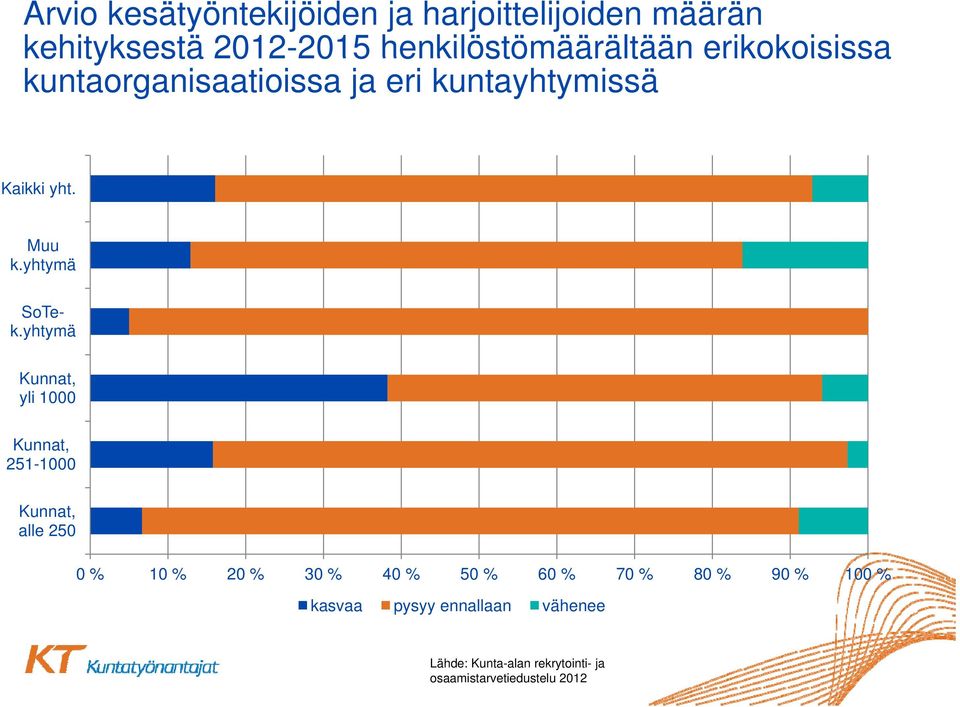 yhtymä SoTe- k.