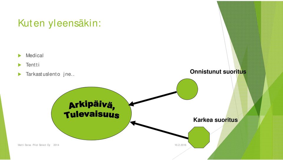 . Onnistunut suoritus Karkea