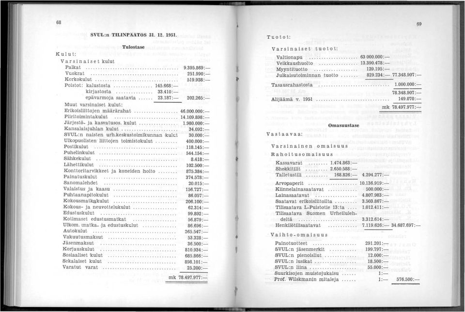 265 :- Muut varsinaiset kulu't: ----- Erikoisliittojen määrära!hat................. 46.000.000 :- Piiritoimin takulut.................. 14.109.898:- J ärjesw- ja kasvatus'os. kulut.