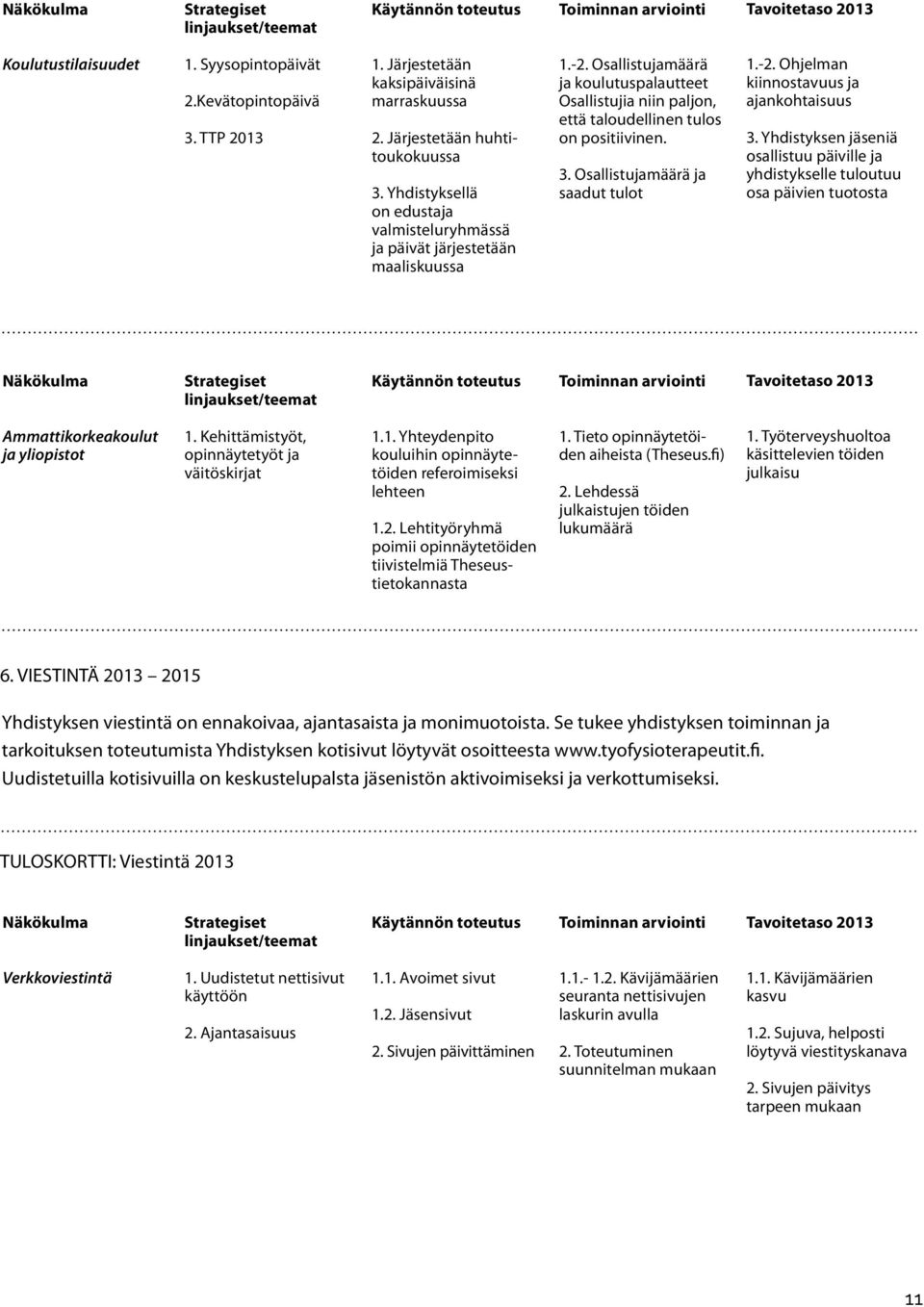 Osallistujamäärä ja saadut tulot 1.-2. Ohjelman kiinnostavuus ja ajankohtaisuus 3.