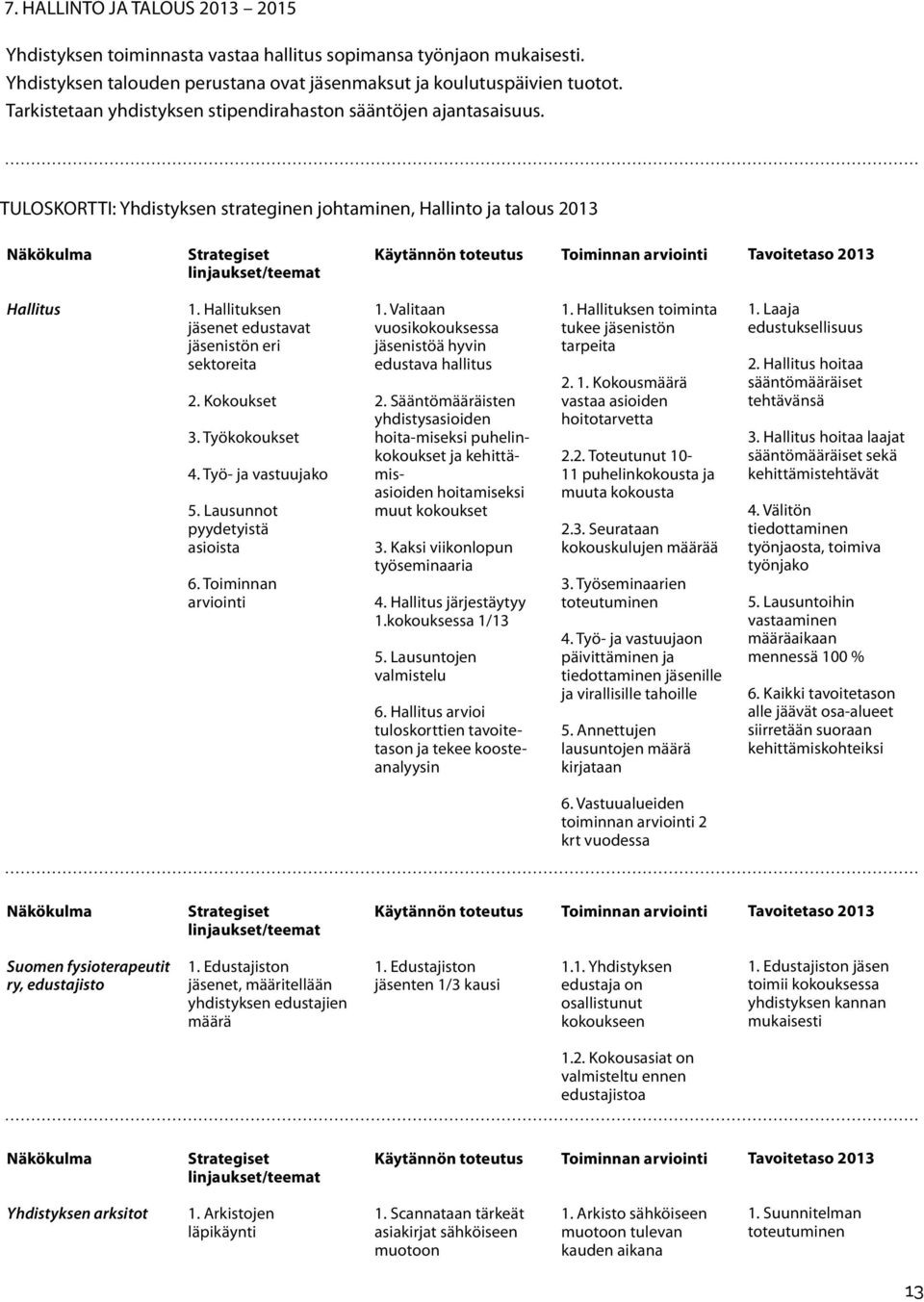 Hallituksen jäsenet edustavat jäsenistön eri sektoreita 2. Kokoukset 3. Työkokoukset 4. Työ- ja vastuujako 5. Lausunnot pyydetyistä asioista 6. Toiminnan arviointi 1.