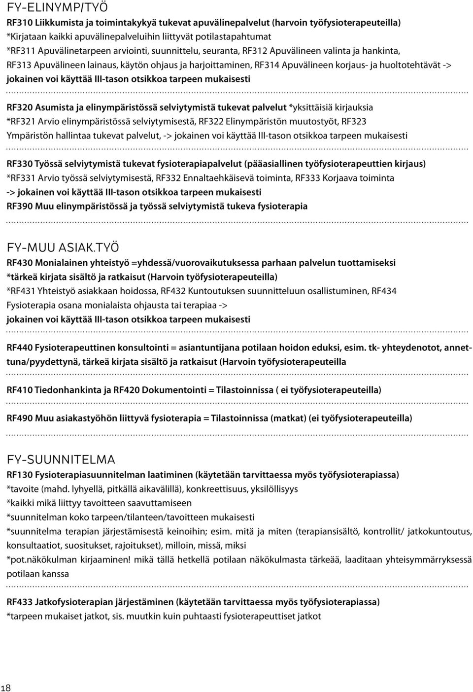 käyttää III-tason otsikkoa tarpeen mukaisesti RF320 Asumista ja elinympäristössä selviytymistä tukevat palvelut *yksittäisiä kirjauksia *RF321 Arvio elinympäristössä selviytymisestä, RF322