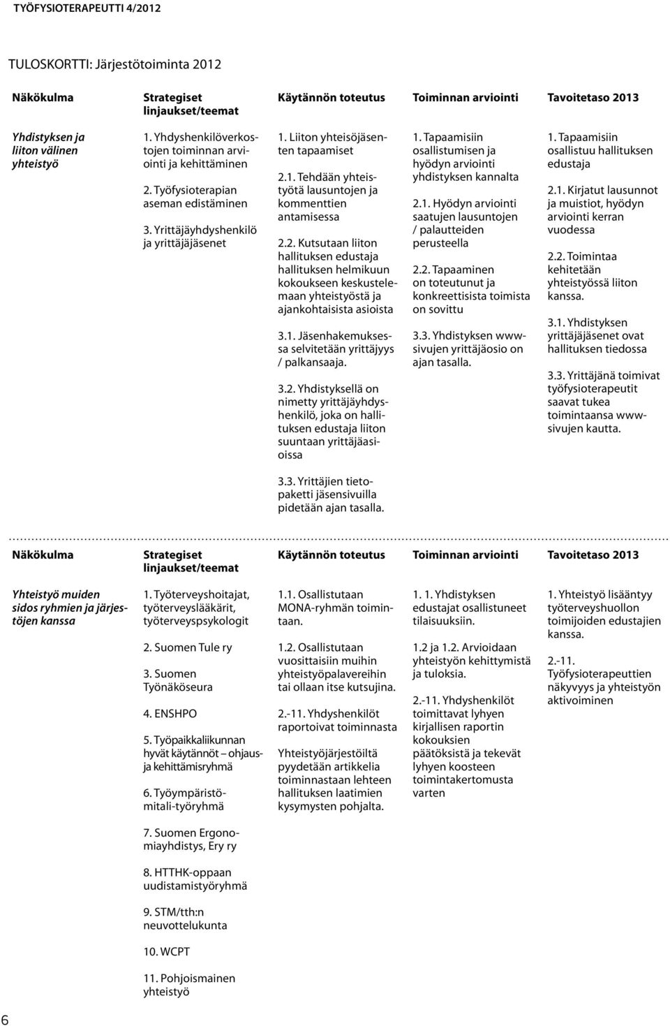 1. Tehdään yhteistyötä lausuntojen ja kommenttien antamisessa 2.2. Kutsutaan liiton hallituksen edustaja hallituksen helmikuun kokoukseen keskustelemaan yhteistyöstä ja ajankohtaisista asioista 3.1. Jäsenhakemuksessa selvitetään yrittäjyys / palkansaaja.