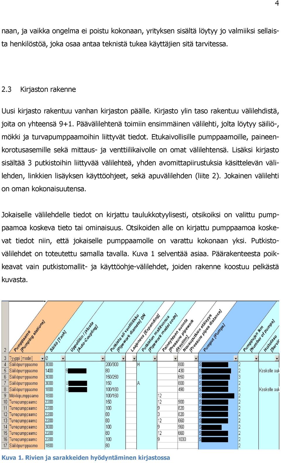 Päävälilehtenä toimiin ensimmäinen välilehti, jolta löytyy säiliö-, mökki ja turvapumppaamoihin liittyvät tiedot.