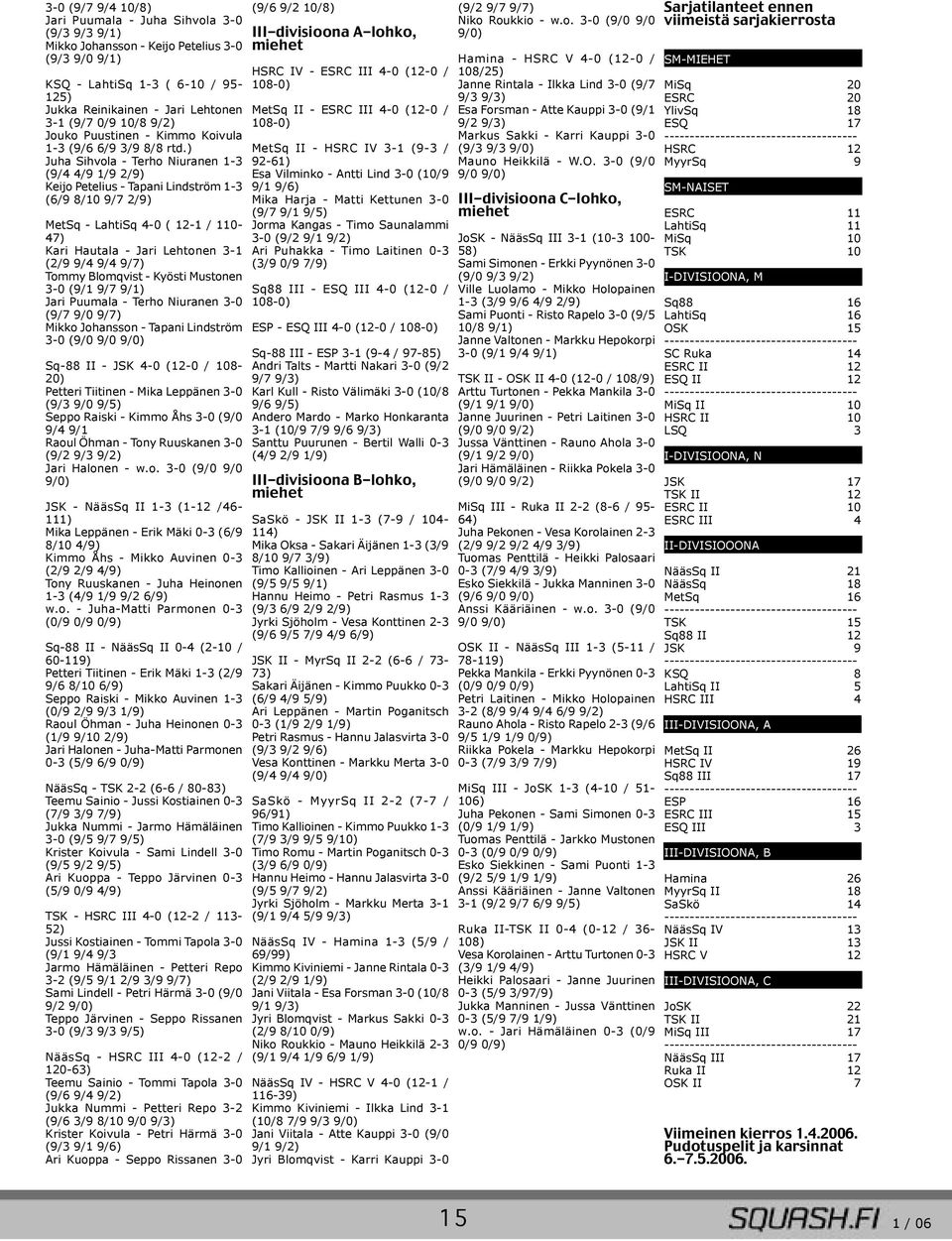 ) Juha Sihvola - Terho Niuranen 1-3 (9/4 4/9 1/9 2/9) Keijo Petelius - Tapani Lindström 1-3 (6/9 8/10 9/7 2/9) MetSq - LahtiSq 4-0 ( 12-1 / 110-47) Kari Hautala - Jari Lehtonen 3-1 (2/9 9/4 9/4 9/7)