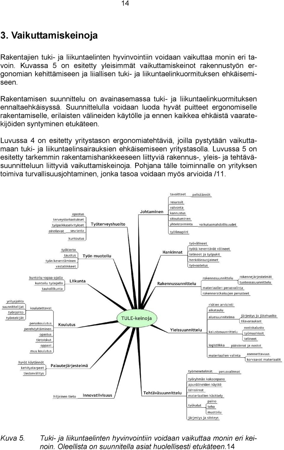 Rakentamisen suunnittelu on avainasemassa tuki ja liikuntaelinkuormituksen ennaltaehkäisyssä.