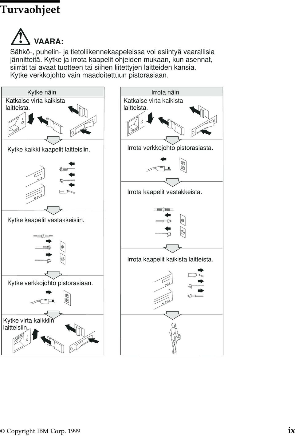 Kytke verkkojohto vain maadoitettuun pistorasiaan. Kytke näin Katkaise virta kaikista laitteista. Irrota näin Katkaise virta kaikista laitteista.