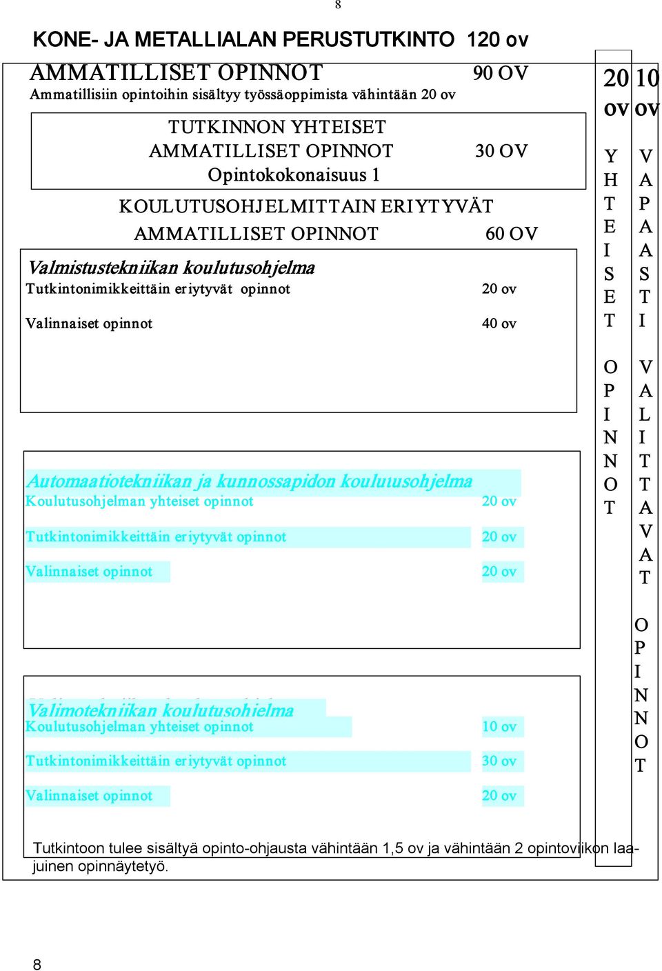 10 ov V A P A A S T I Automaatiotekniikan ja kunnossapidon koulutusohjelma Koulutusohjelman yhteiset opinnot Tutkintonimikkeittäin eriytyvät opinnot Valinnaiset opinnot 20 ov 20 ov 20 ov O P I N N O