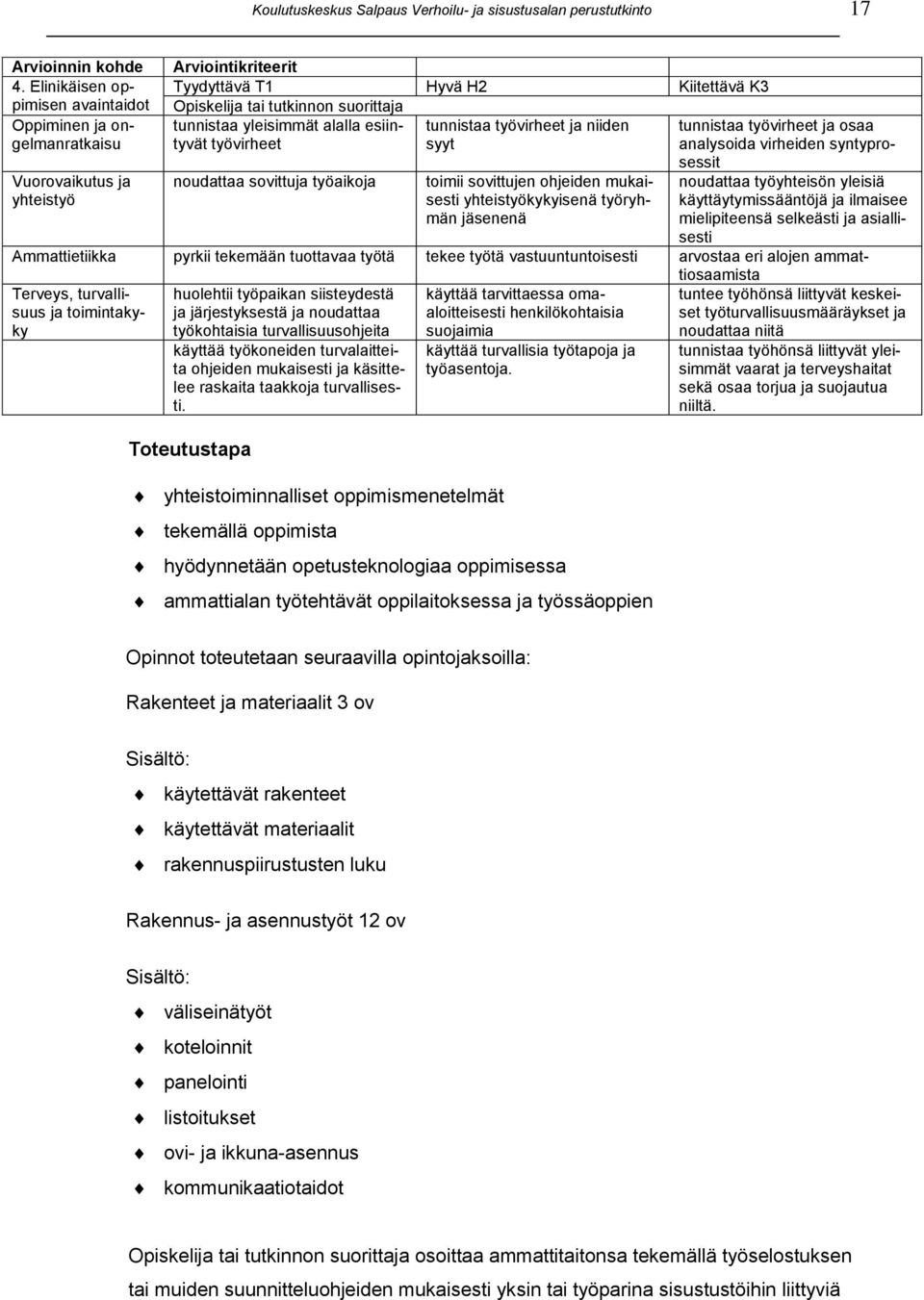 tunnistaa työvirheet ja niiden tunnistaa työvirheet ja osaa työvirheet syyt analysoida virheiden syntyprosessit Vuorovaikutus ja yhteistyö noudattaa sovittuja työaikoja toimii sovittujen ohjeiden