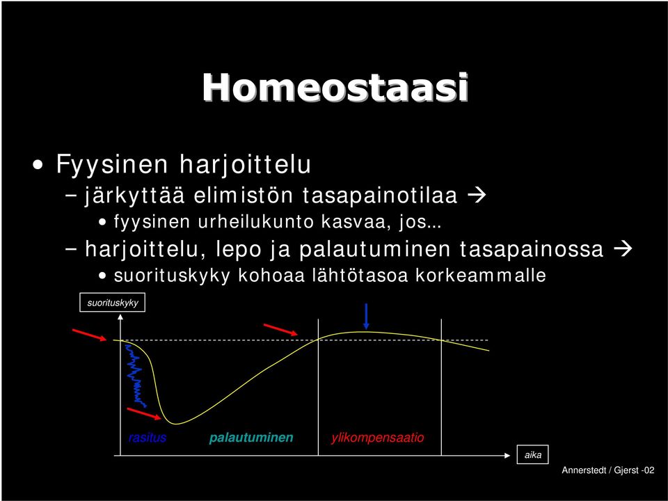 tasapainossa suorituskyky kohoaa lähtötasoa korkeammalle