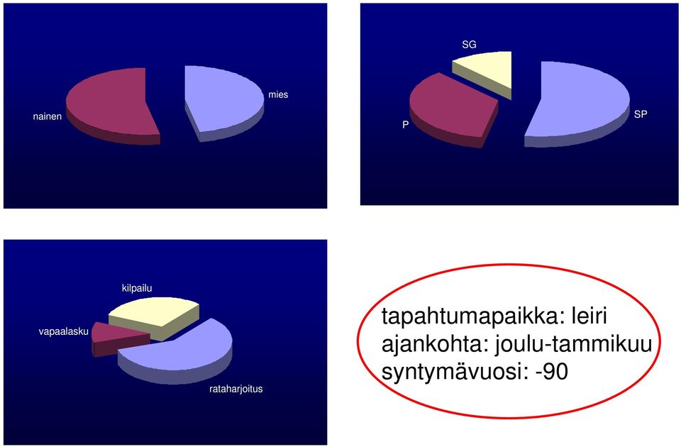 rataharjoitus