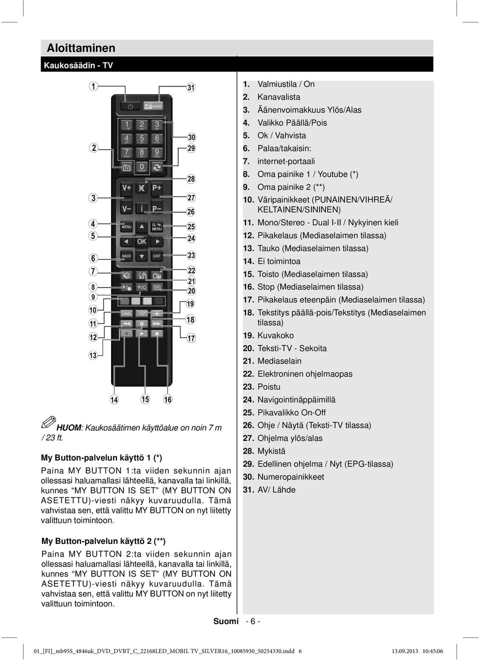 kuvaruudulla. Tämä vahvistaa sen, että valittu MY BUTTON on nyt liitetty valittuun toimintoon. 1. Valmiustila / On 2. Kanavalista 3. Äänenvoimakkuus Ylös/Alas 4. Valikko Päällä/Pois 5.