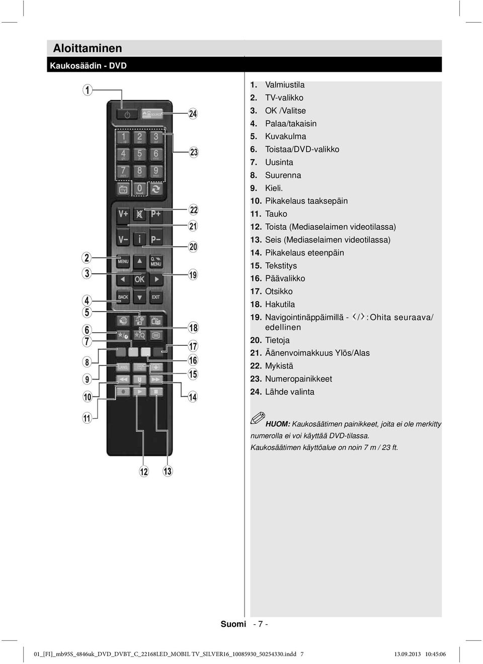 Hakutila 19. Navigointinäppäimillä - / : Ohita seuraava/ edellinen 20. Tietoja 21. Äänenvoimakkuus Ylös/Alas 22. Mykistä 23. Numeropainikkeet 24.