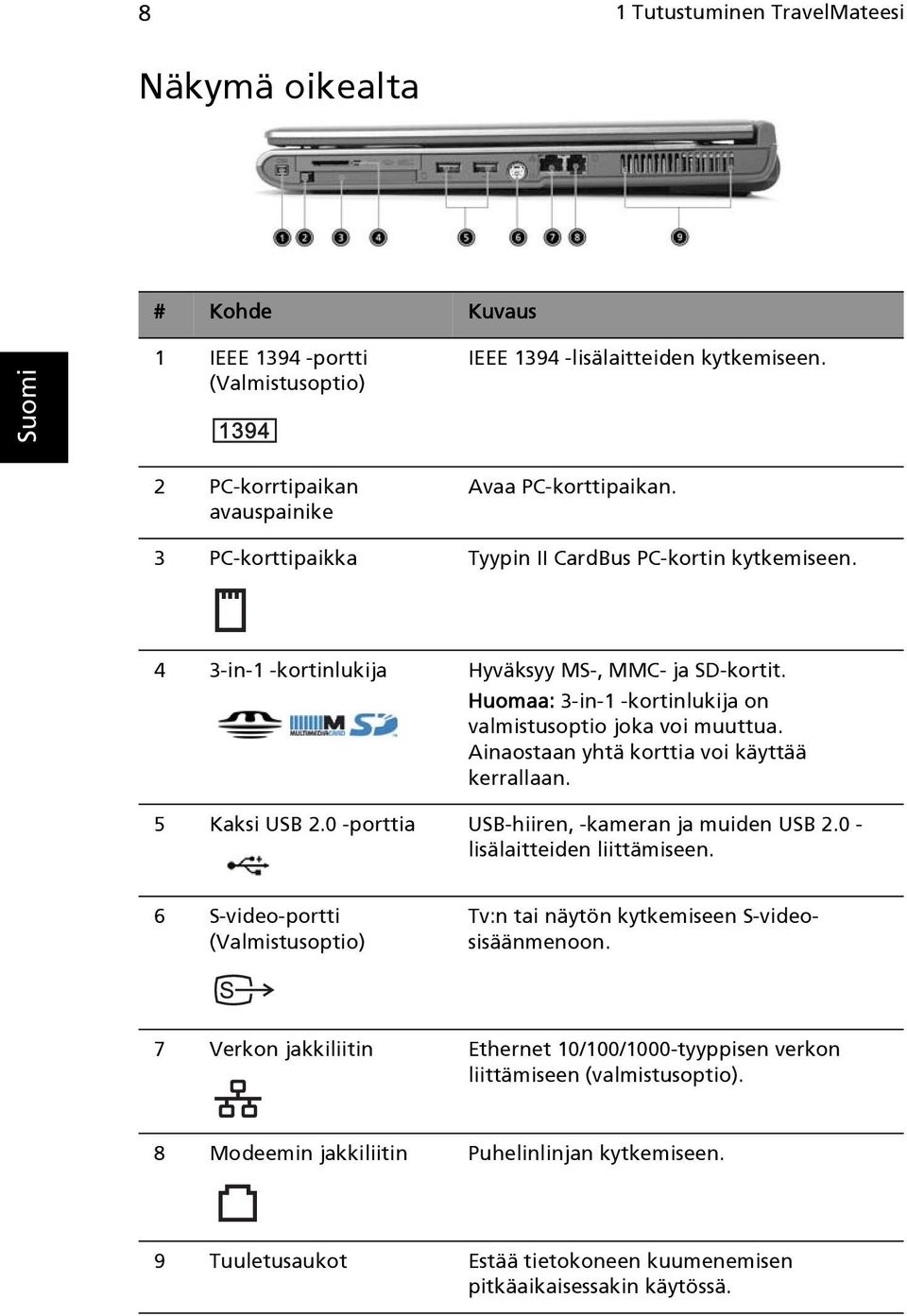 Ainaostaan yhtä korttia voi käyttää kerrallaan. 5 Kaksi USB 2.0 -porttia USB-hiiren, -kameran ja muiden USB 2.0 - lisälaitteiden liittämiseen.