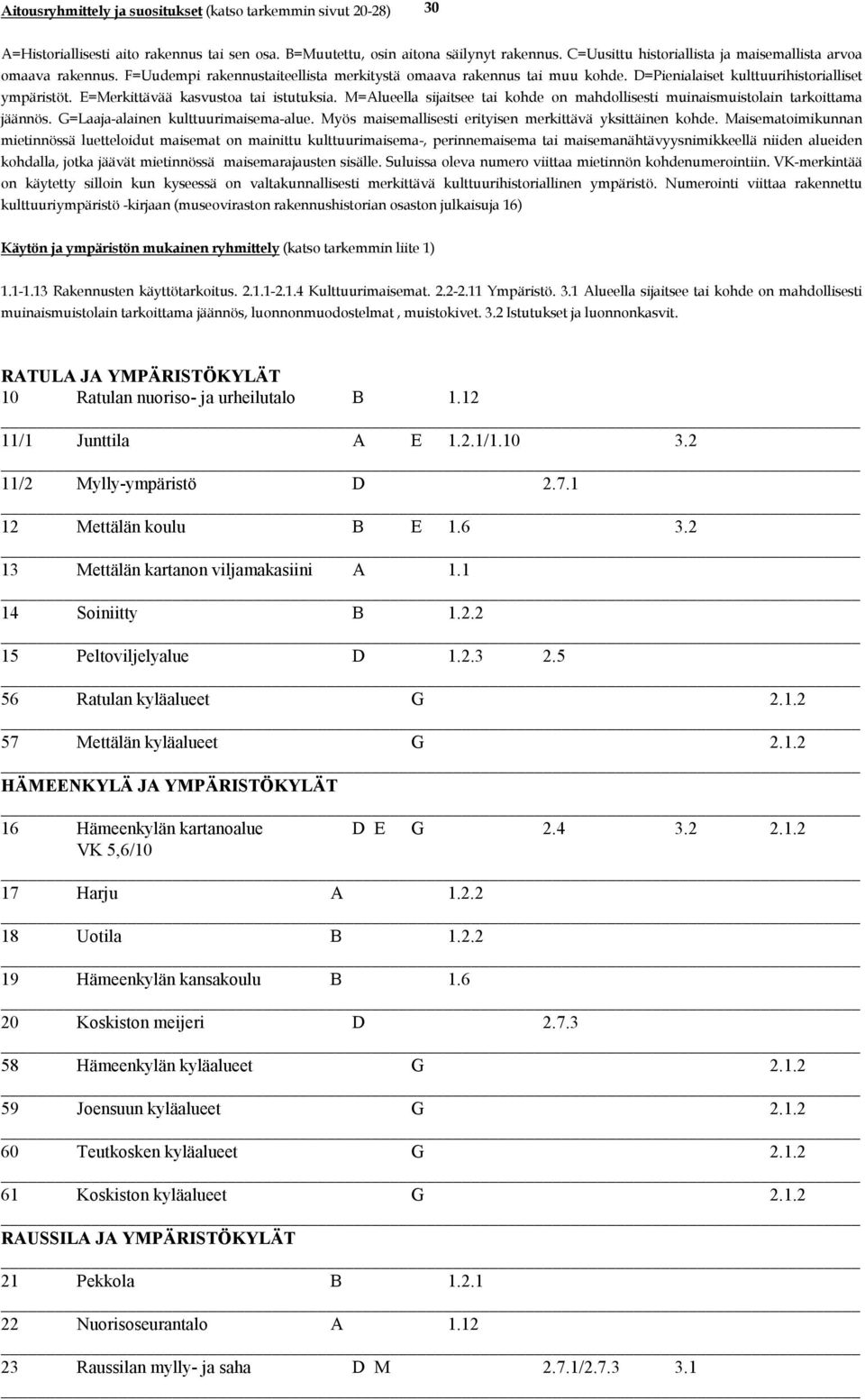 4 3.2 2.1.2 VK 5,6/10 17 Harju A 1.2.2 18 Uotila B 1.2.2 19 Hämeenkylän kansakoulu B 1.6 20 Koskiston meijeri D 2.7.3 58 Hämeenkylän kyläalueet G 2.1.2 59 Joensuun kyläalueet G 2.1.2 60 Teutkosken kyläalueet G 2.