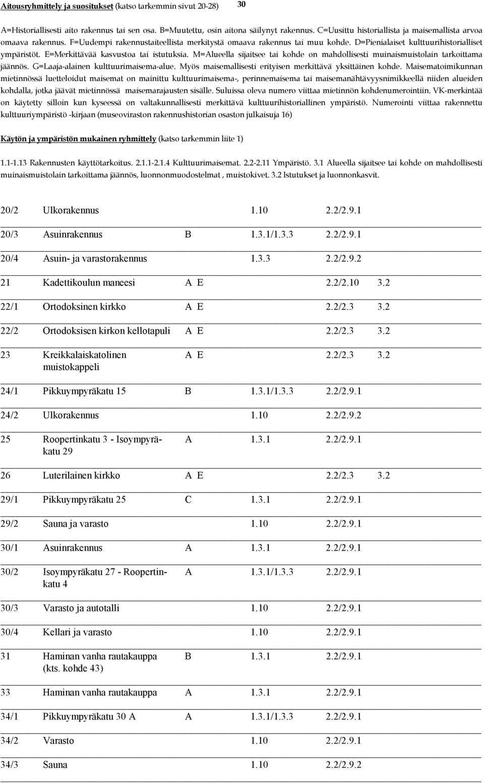 3.1 2.2/2.9.1 katu 29 26 Luterilainen kirkko A E 2.2/2.3 3.2 29/1 Pikkuympyräkatu 25 C 1.3.1 2.2/2.9.1 29/2 Sauna ja varasto 1.10 2.2/2.9.1 /1 Asuinrakennus A 1.3.1 2.2/2.9.1 /2 Isoympyräkatu 27 - Roopertin- A 1.