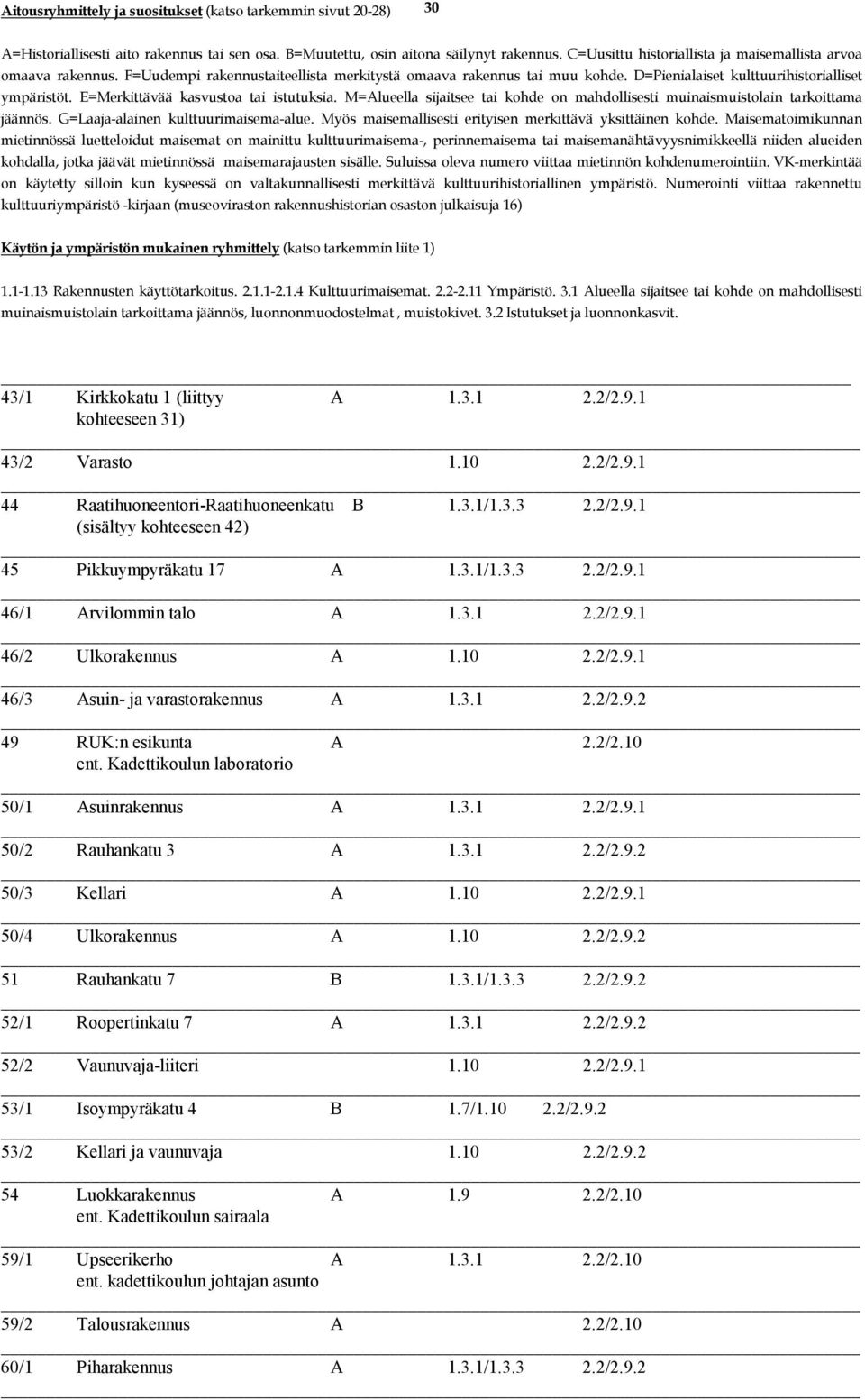 Kadettikoulun laboratorio 50/1 Asuinrakennus A 1.3.1 2.2/2.9.1 50/2 Rauhankatu 3 A 1.3.1 2.2/2.9.2 50/3 Kellari A 1.10 2.2/2.9.1 50/4 Ulkorakennus A 1.10 2.2/2.9.2 51 Rauhankatu 7 B 1.3.1/1.3.3 2.2/2.9.2 52/1 Roopertinkatu 7 A 1.