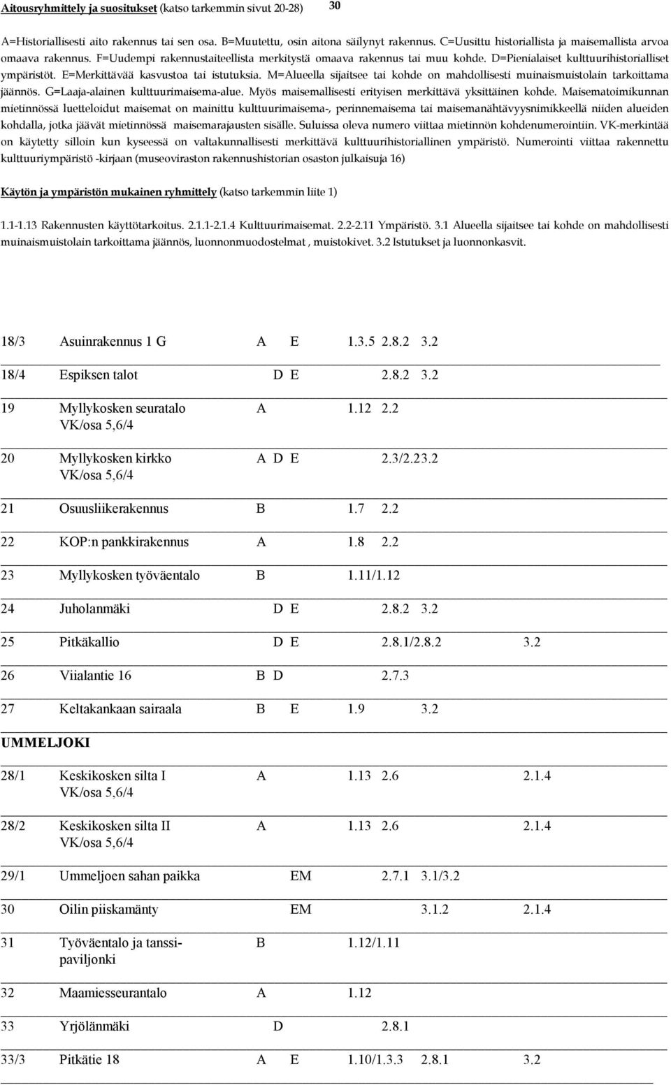 7.3 27 Keltakankaan sairaala B E 1.9 3.2 UMMELJOKI 28/1 Keskikosken silta I A 1.13 2.6 2.1.4 VK/osa 5,6/4 28/2 Keskikosken silta II A 1.13 2.6 2.1.4 VK/osa 5,6/4 29/1 Ummeljoen sahan paikka EM 2.