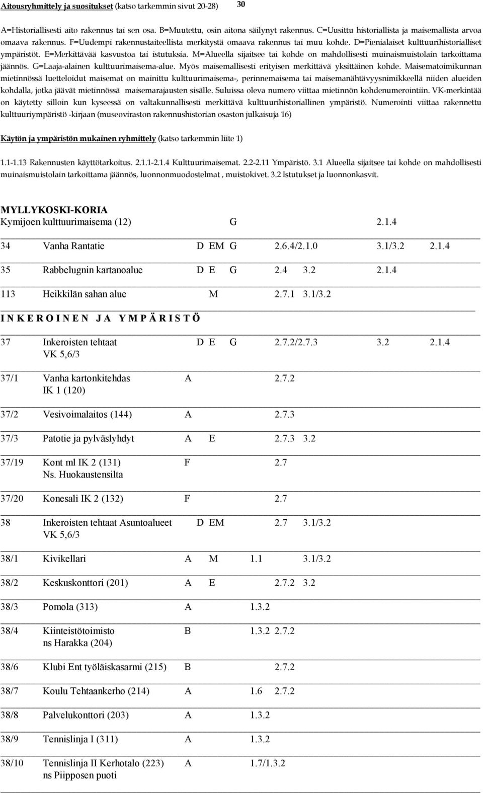 Huokaustensilta 37/20 Konesali IK 2 (132) F 2.7 38 Inkeroisten tehtaat Asuntoalueet D EM 2.7 3.1/3.2 VK 5,6/3 38/1 Kivikellari A M 1.1 3.1/3.2 38/2 Keskuskonttori (201) A E 2.7.2 3.2 38/3 Pomola (313) A 1.