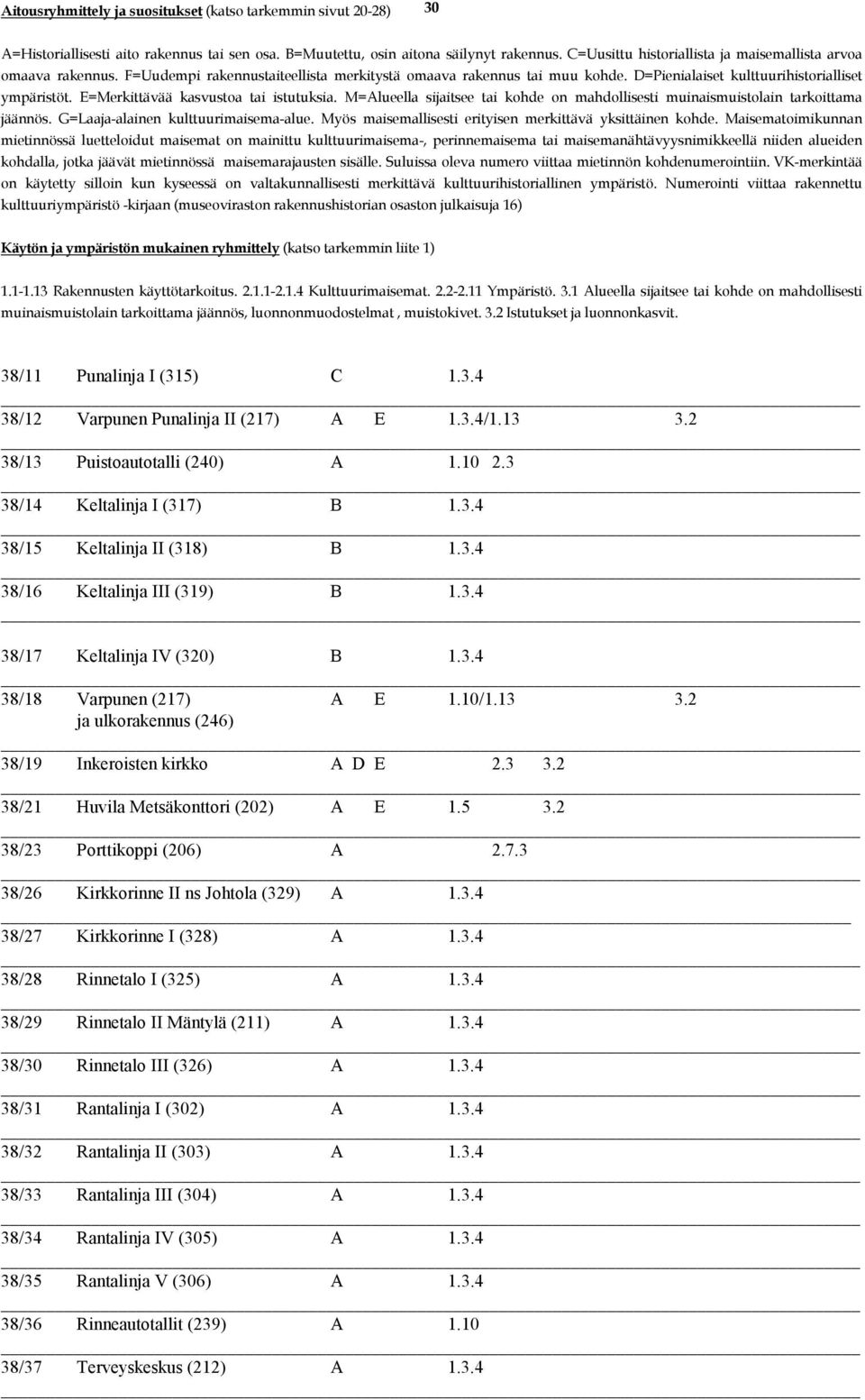 2 38/23 Porttikoppi (206) A 2.7.3 38/26 Kirkkorinne II ns Johtola (329) A 1.3.4 38/27 Kirkkorinne I (328) A 1.3.4 38/28 Rinnetalo I (325) A 1.3.4 38/29 Rinnetalo II Mäntylä (211) A 1.3.4 38/ Rinnetalo III (326) A 1.