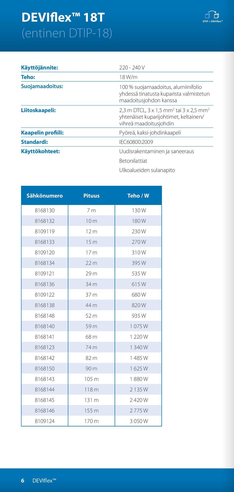 Käyttökohteet: Uudisrakentaminen ja saneeraus Betonilattiat Ulkoalueiden sulanapito Sähkönumero Pituus Teho / W 8168130 7 m 130 W 8168132 10 m 180 W 8109119 12 m 230 W 8168133 15 m 270 W 8109120 17 m