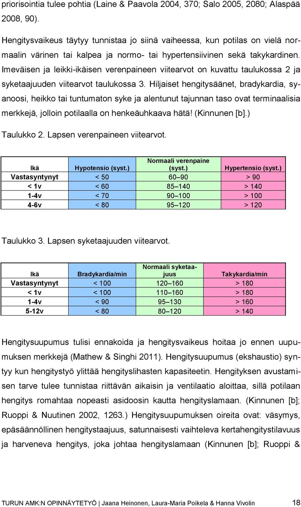Imeväisen ja leikki-ikäisen verenpaineen viitearvot on kuvattu taulukossa 2 ja syketaajuuden viitearvot taulukossa 3.