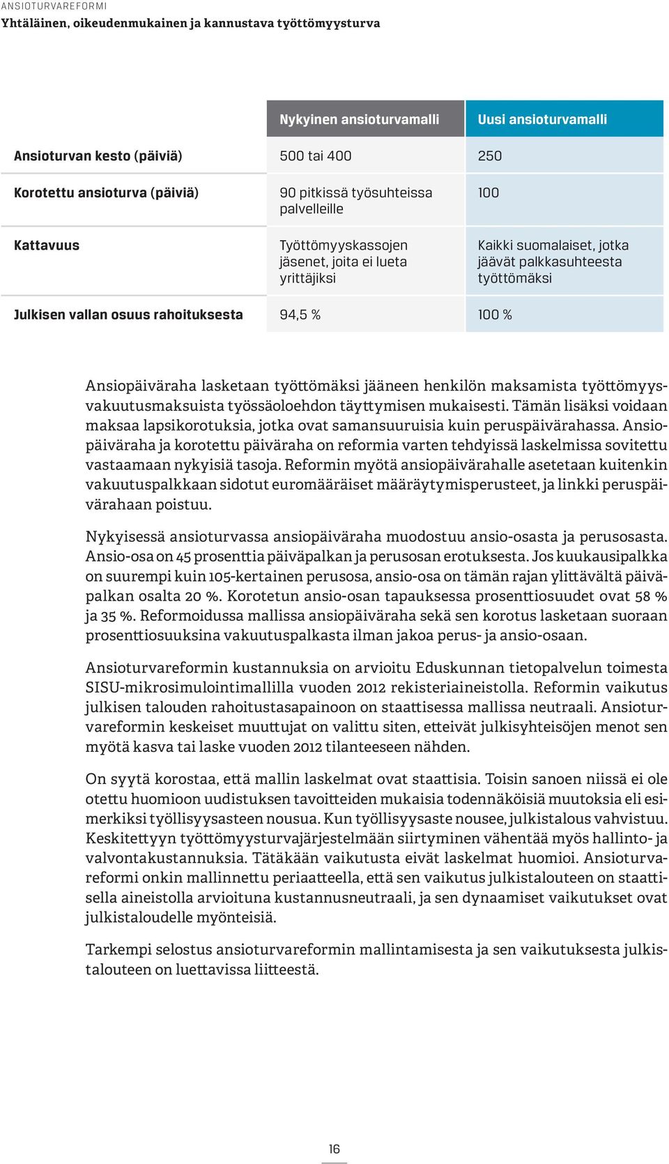 maksamista työttömyysvakuutusmaksuista työssäoloehdon täyttymisen mukaisesti. Tämän lisäksi voidaan maksaa lapsikorotuksia, jotka ovat samansuuruisia kuin peruspäivärahassa.