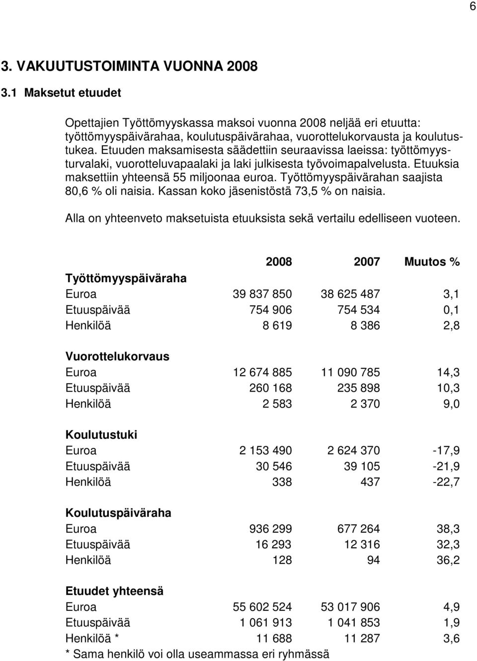 Työttömyyspäivärahan saajista 80,6 % oli naisia. Kassan koko jäsenistöstä 73,5 % on naisia. Alla on yhteenveto maksetuista etuuksista sekä vertailu edelliseen vuoteen.