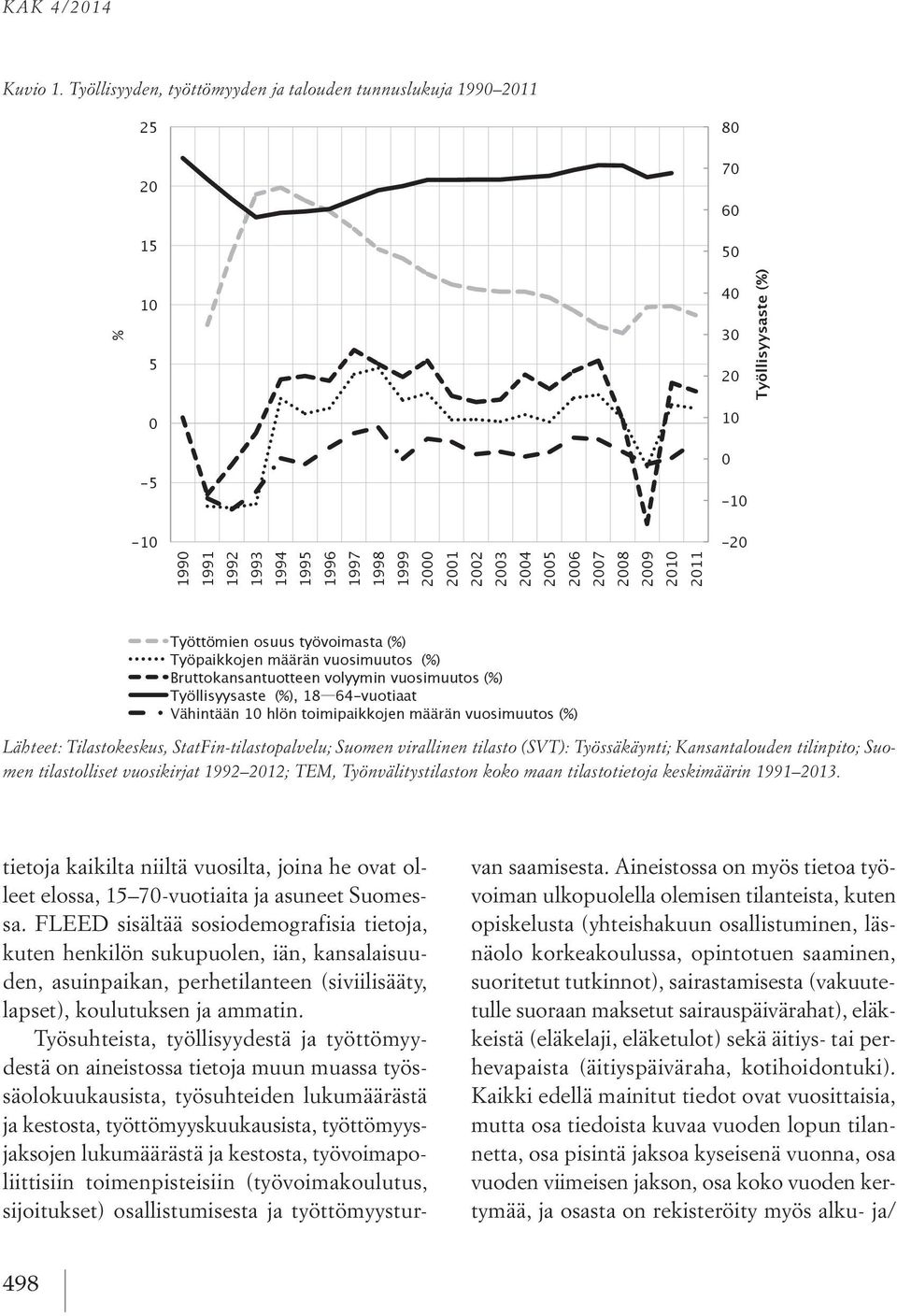 2003 2004 2005 2006 2007 2008 2009 2010 2011-20 Työttömien osuus työvoimasta (%) Työpaikkojen määrän vuosimuutos (%) Bruttokansantuotteen volyymin vuosimuutos (%) Työllisyysaste (%), 18 64-vuotiaat