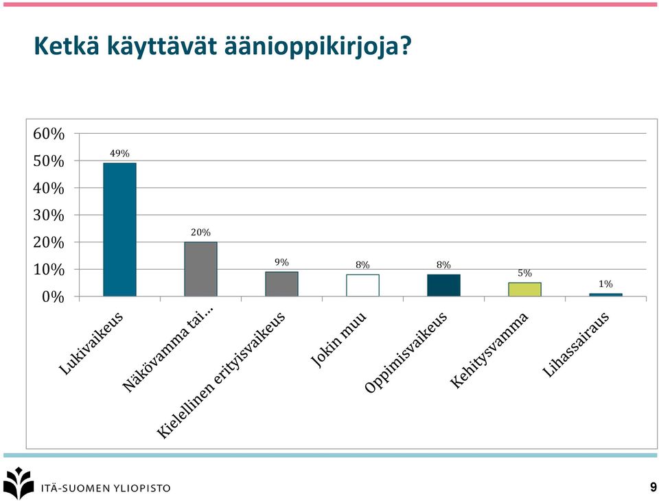 60% 50% 49% 40% 30%