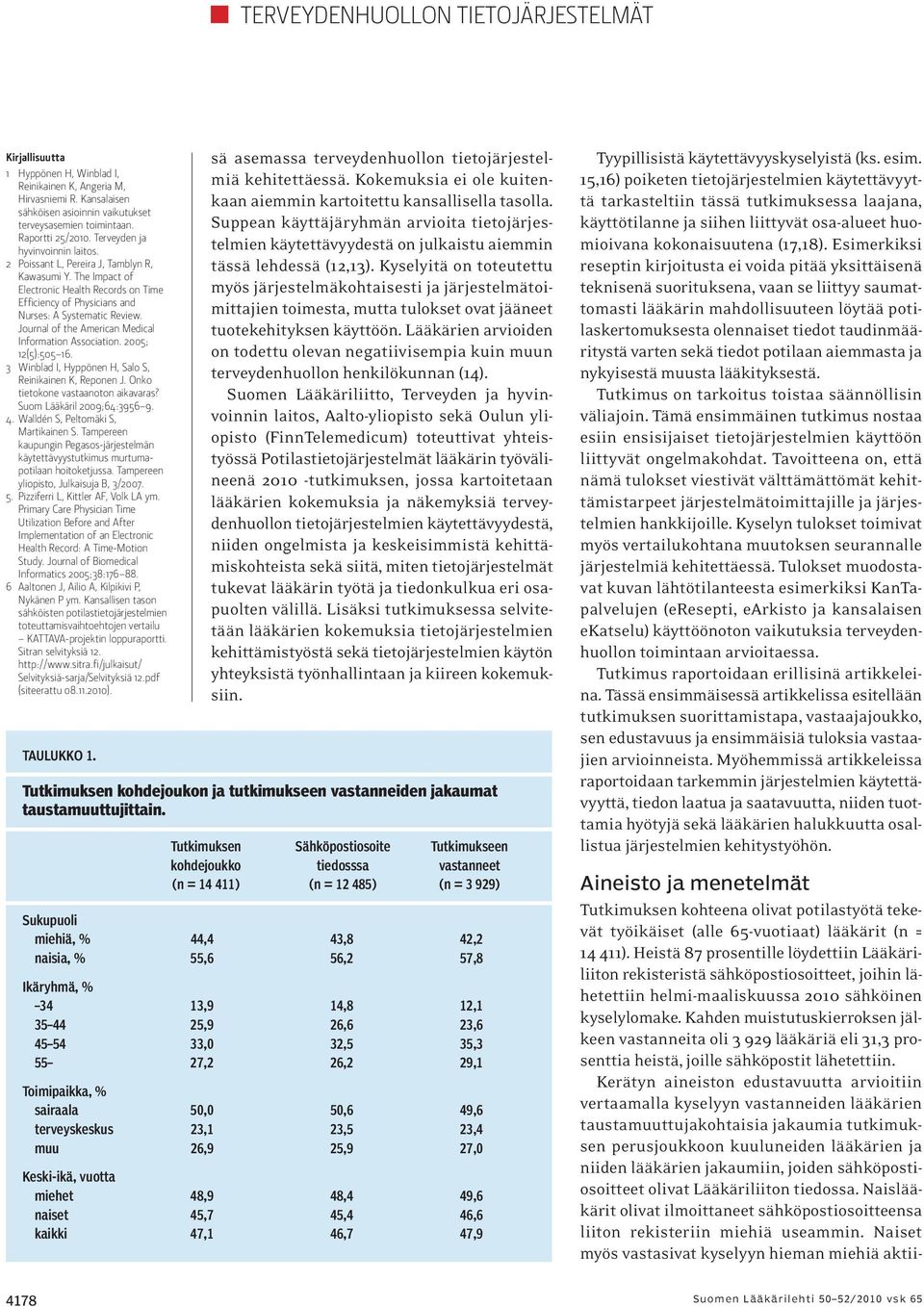 Journal of the American Medical Information Association. 2005; 12(5):505 16. 3 Winblad I, Hyppönen H, Salo S, Reinikainen K, Reponen J. Onko tietokone vastaanoton aikavaras?