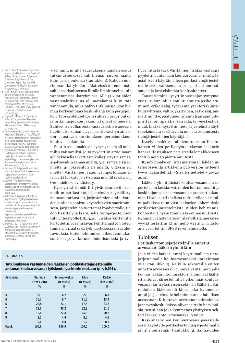 Unexpected increased mortality after implementation of a commercially sold computerized physician order entry system. Pediatrics. 2005 Dec;116(6):1506 12. Erratum in: Pediatrics 2006 Feb;117(2):594.