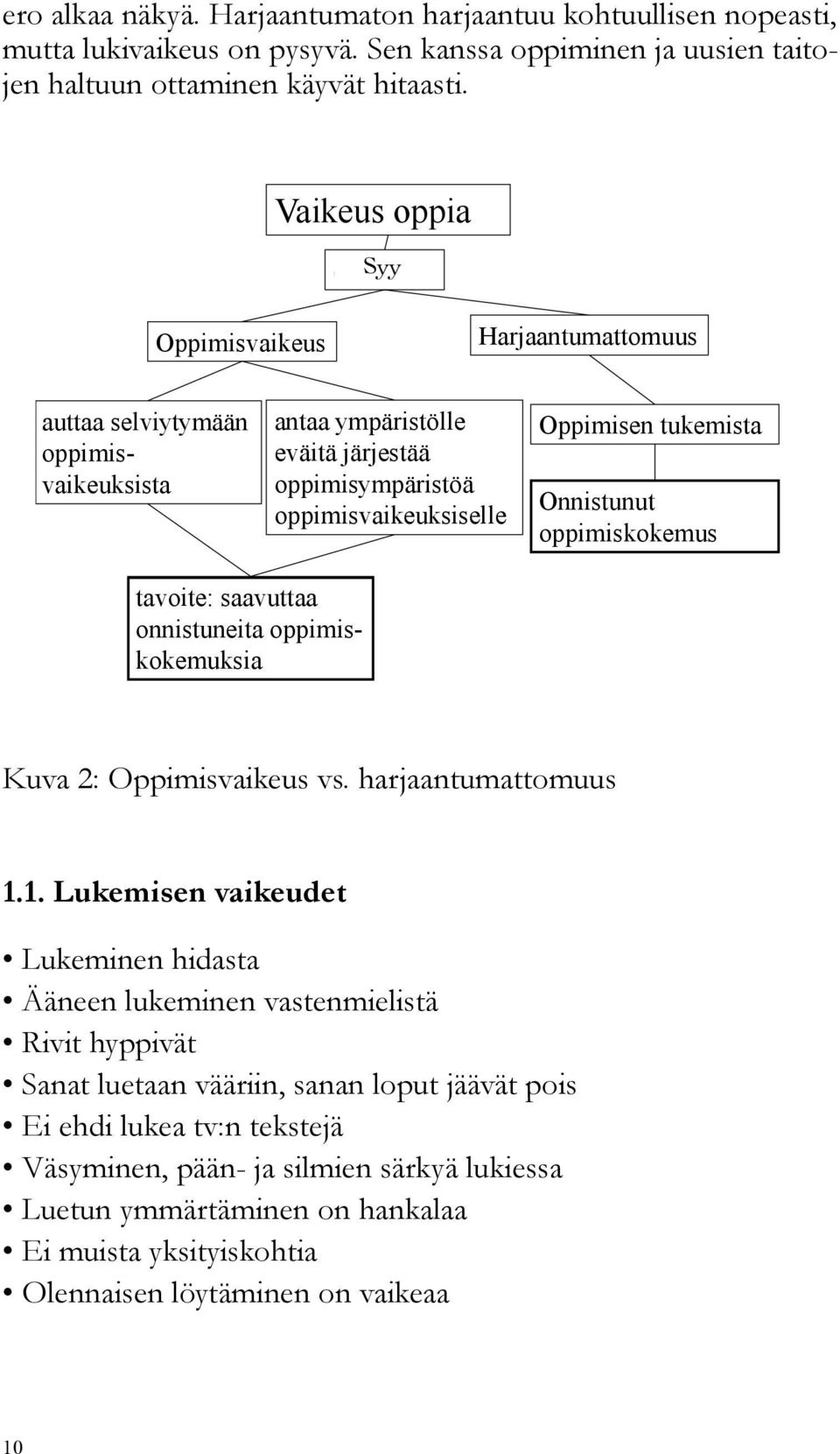 Onnistunut oppimiskokemus tavoite: saavuttaa onnistuneita oppimiskokemuksia Kuva 2: Oppimisvaikeus vs. harjaantumattomuus 1.