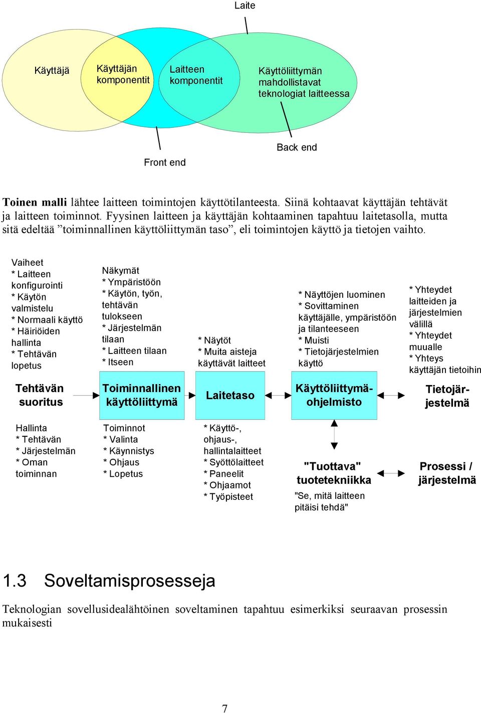 Fyysinen laitteen ja käyttäjän kohtaaminen tapahtuu laitetasolla, mutta sitä edeltää toiminnallinen käyttöliittymän taso, eli toimintojen käyttö ja tietojen vaihto.