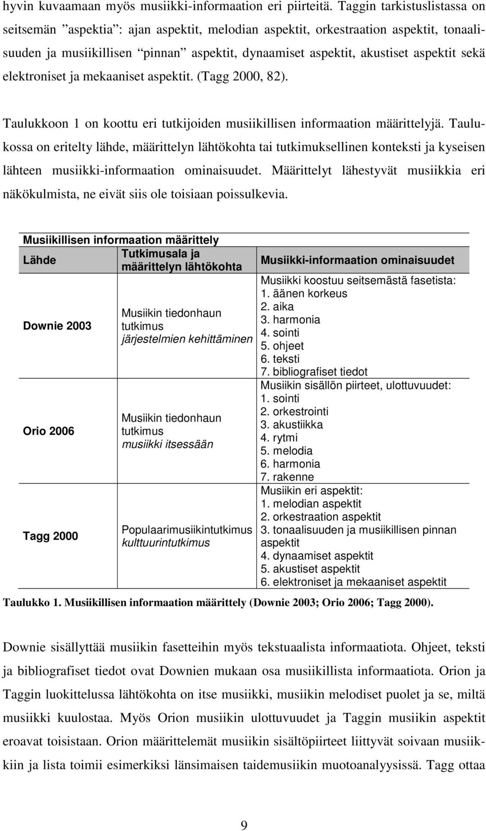 elektroniset ja mekaaniset aspektit. (Tagg 2000, 82). Taulukkoon 1 on koottu eri tutkijoiden musiikillisen informaation määrittelyjä.