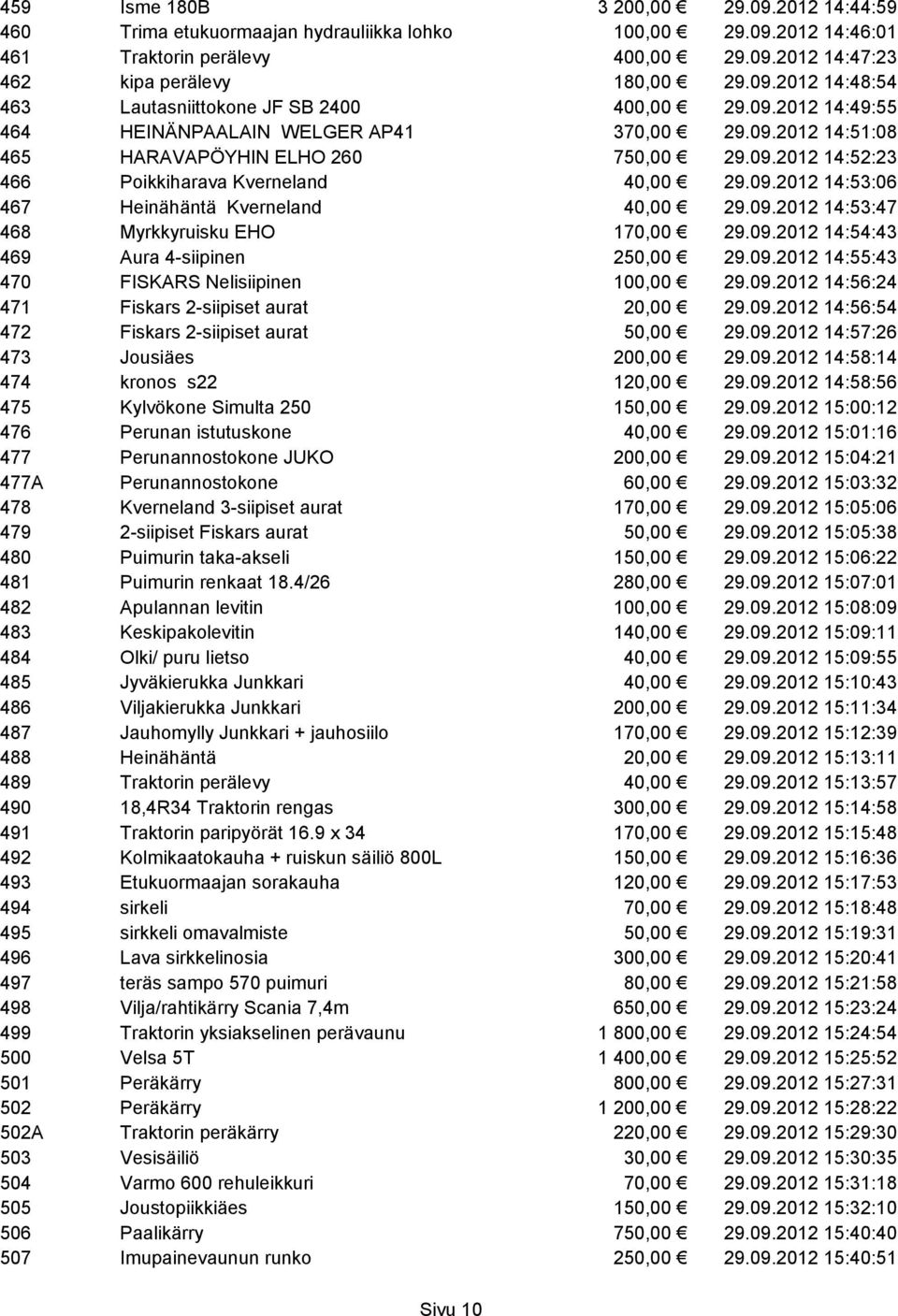 09.2012 14:53:47 468 Myrkkyruisku EHO 170,00 29.09.2012 14:54:43 469 Aura 4-siipinen 250,00 29.09.2012 14:55:43 470 FISKARS Nelisiipinen 100,00 29.09.2012 14:56:24 471 Fiskars 2-siipiset aurat 20,00 29.