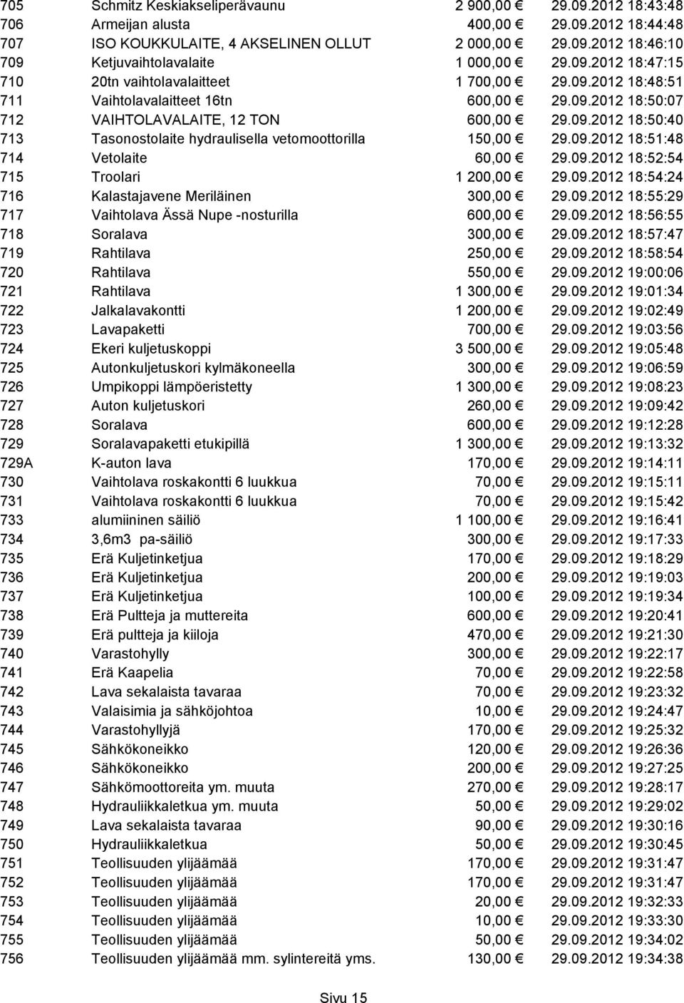 09.2012 18:51:48 714 Vetolaite 60,00 29.09.2012 18:52:54 715 Troolari 1 200,00 29.09.2012 18:54:24 716 Kalastajavene Meriläinen 300,00 29.09.2012 18:55:29 717 Vaihtolava Ässä Nupe -nosturilla 600,00 29.