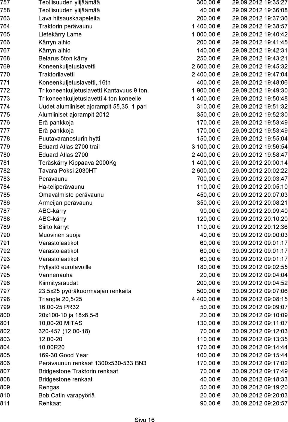 09.2012 19:47:04 771 Koneenkuljetuslavetti,.16tn 400,00 29.09.2012 19:48:06 772 Tr koneenkuljetuslavetti Kantavuus 9 ton. 1 900,00 29.09.2012 19:49:30 773 Tr koneenkuljetuslavetti 4 ton koneelle 1 400,00 29.