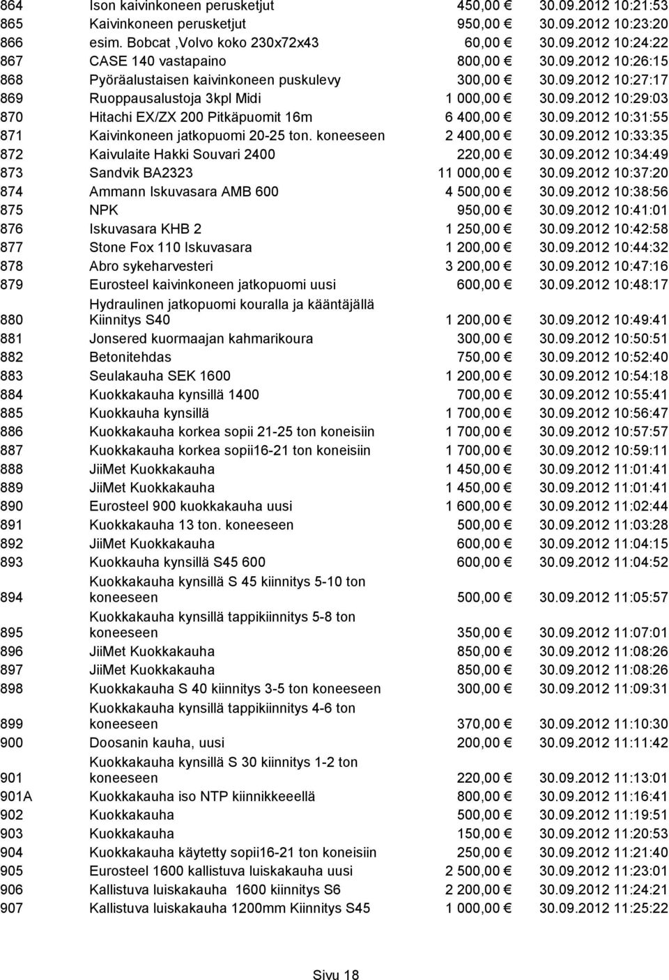 koneeseen 2 400,00 30.09.2012 10:33:35 872 Kaivulaite Hakki Souvari 2400 220,00 30.09.2012 10:34:49 873 Sandvik BA2323 11 000,00 30.09.2012 10:37:20 874 Ammann Iskuvasara AMB 600 4 500,00 30.09.2012 10:38:56 875 NPK 950,00 30.