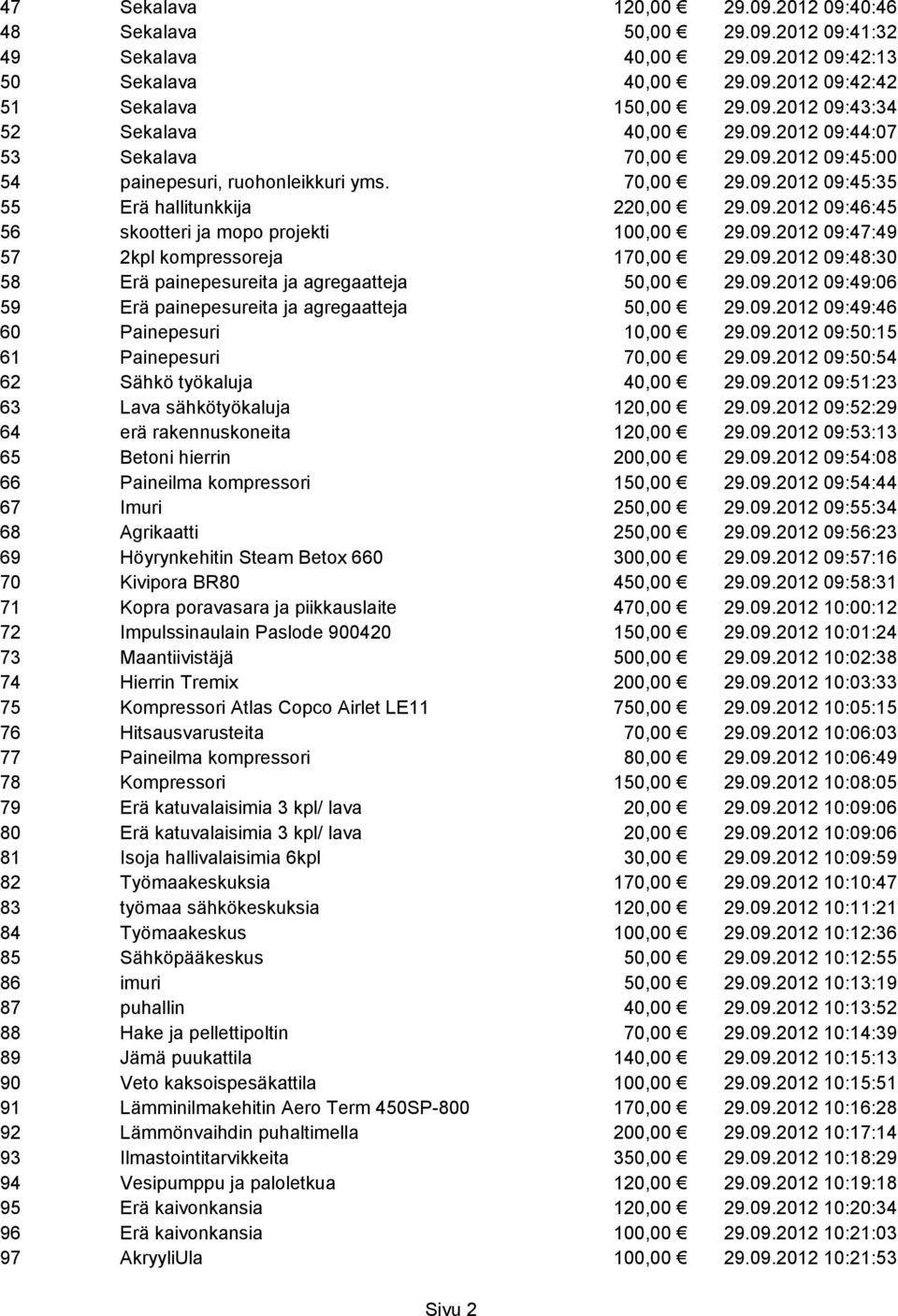 09.2012 09:47:49 57 2kpl kompressoreja 170,00 29.09.2012 09:48:30 58 Erä painepesureita ja agregaatteja 50,00 29.09.2012 09:49:06 59 Erä painepesureita ja agregaatteja 50,00 29.09.2012 09:49:46 60 Painepesuri 10,00 29.