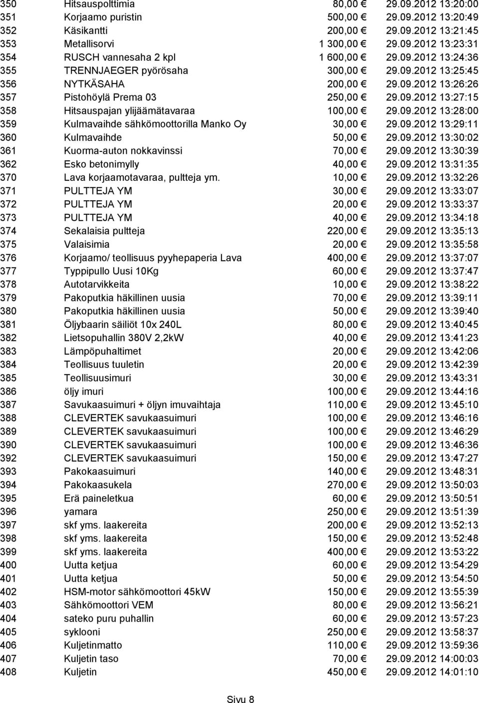 09.2012 13:28:00 359 Kulmavaihde sähkömoottorilla Manko Oy 30,00 29.09.2012 13:29:11 360 Kulmavaihde 50,00 29.09.2012 13:30:02 361 Kuorma-auton nokkavinssi 70,00 29.09.2012 13:30:39 362 Esko betonimylly 40,00 29.