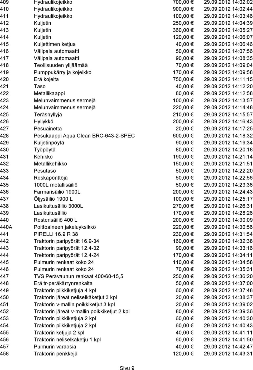 09.2012 14:09:04 419 Pumppukärry ja kojeikko 170,00 29.09.2012 14:09:58 420 Erä kojeita 750,00 29.09.2012 14:11:15 421 Taso 40,00 29.09.2012 14:12:20 422 Metallikaappi 80,00 29.09.2012 14:12:58 423 Melunvaimmenus sermejä 100,00 29.