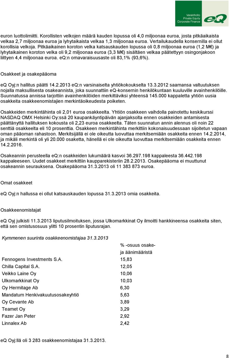 Pitkäaikainen koroton velka katsauskauden lopussa oli 0,8 miljoonaa euroa (1,2 M ) ja lyhytaikainen koroton velka oli 9,2 miljoonaa euroa (3,3 M ) sisältäen velkaa päätettyyn osingonjakoon liittyen