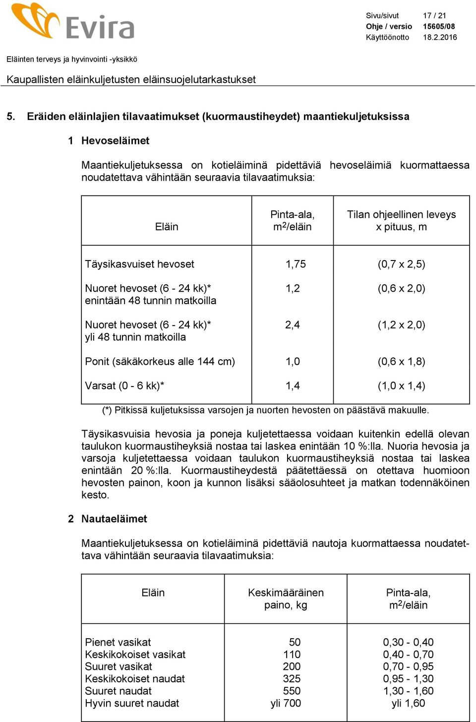 tilavaatimuksia: Eläin Pinta-ala, m 2 /eläin Tilan ohjeellinen leveys x pituus, m Täysikasvuiset hevoset 1,75 (0,7 x 2,5) Nuoret hevoset (6-24 kk)* enintään 48 tunnin matkoilla Nuoret hevoset (6-24