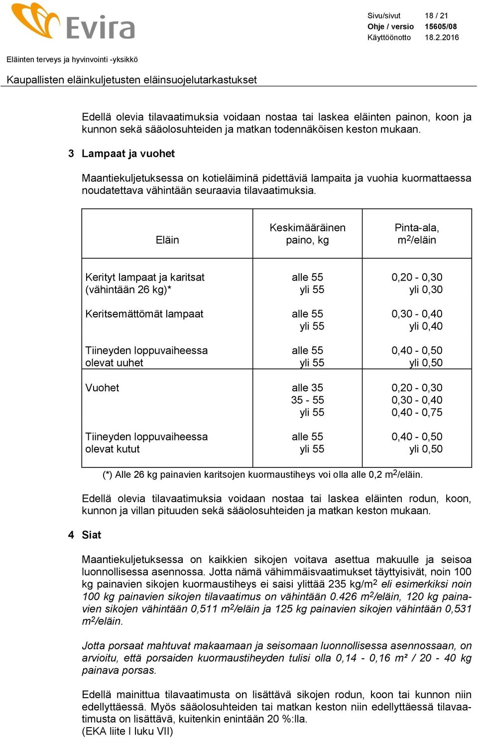 Eläin Keskimääräinen paino, kg Pinta-ala, m 2 /eläin Kerityt lampaat ja karitsat (vähintään 26 kg)* alle 55 yli 55 0,20-0,30 yli 0,30 Keritsemättömät lampaat alle 55 yli 55 0,30-0,40 yli 0,40