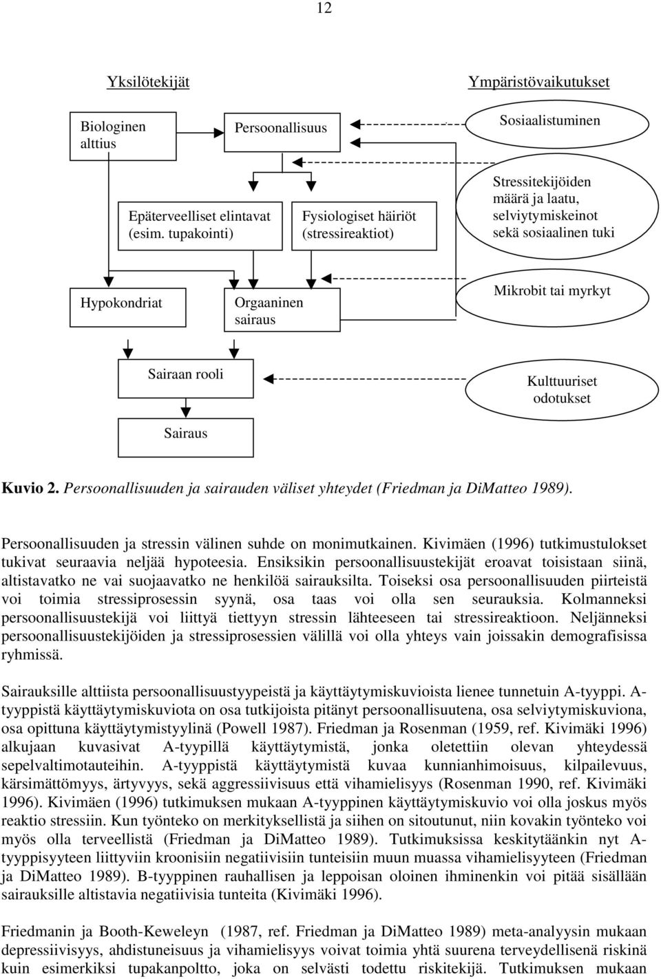 Kulttuuriset odotukset Kuvio 2. Persoonallisuuden ja sairauden väliset yhteydet (Friedman ja DiMatteo 1989). Persoonallisuuden ja stressin välinen suhde on monimutkainen.