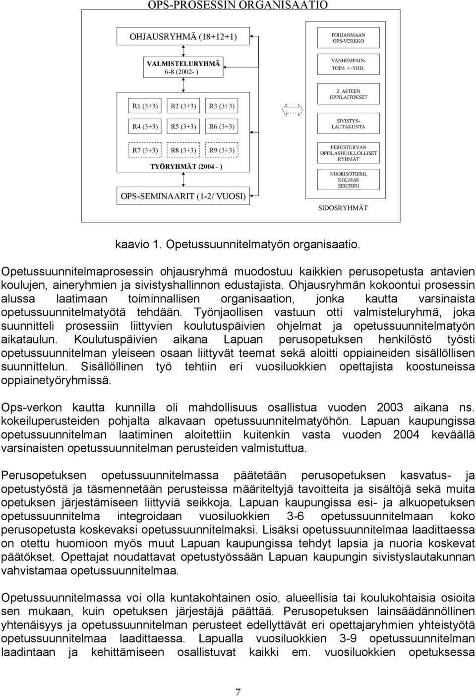 kaavio 1. Opetussuunnitelmatyön organisaatio. Opetussuunnitelmaprosessin ohjausryhmä muodostuu kaikkien perusopetusta antavien koulujen, aineryhmien ja sivistyshallinnon edustajista.