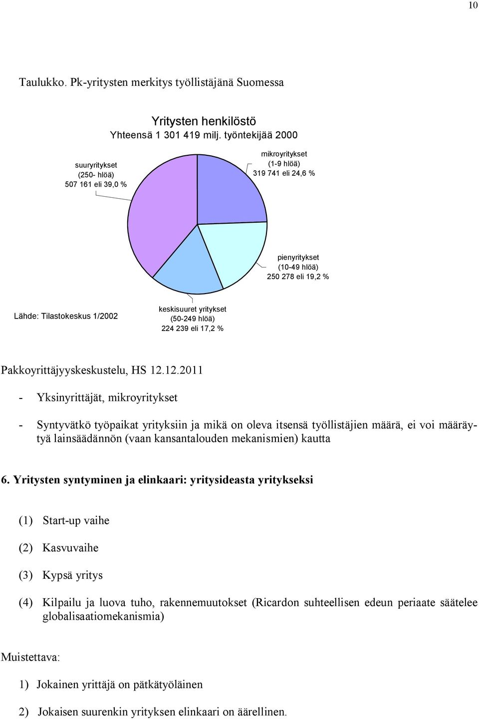 yritykset (50-249 hlöä) 224 239 eli 17,2 % Pakkoyrittäjyyskeskustelu, HS 12.