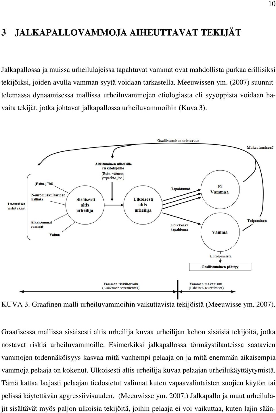 Graafinen malli urheiluvammoihin vaikuttavista tekijöistä (Meeuwisse ym. 2007).